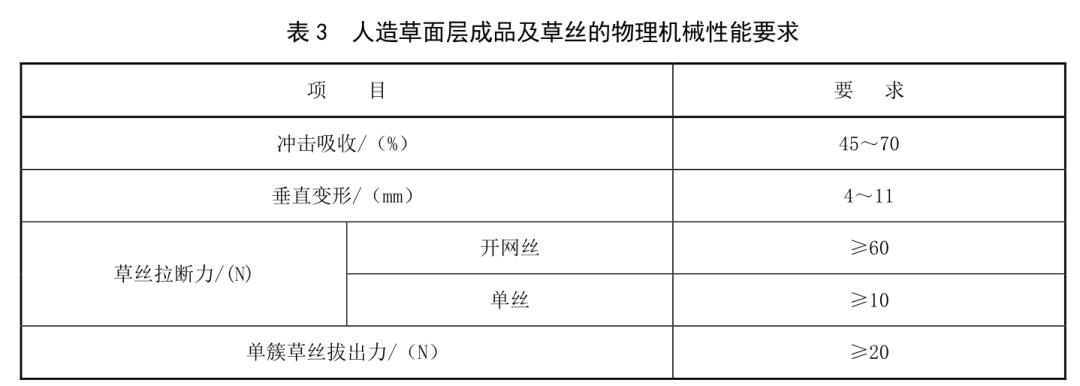 塑胶运动场需要做哪些资料,塑胶运动场地材料