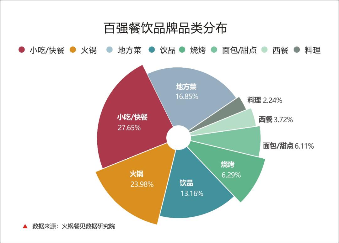 火锅经营模式及思路,人性化火锅经营模式