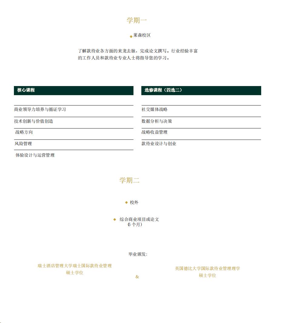 瑞士shms酒店管理学院世界排名,shms瑞士酒店管理大学好不好