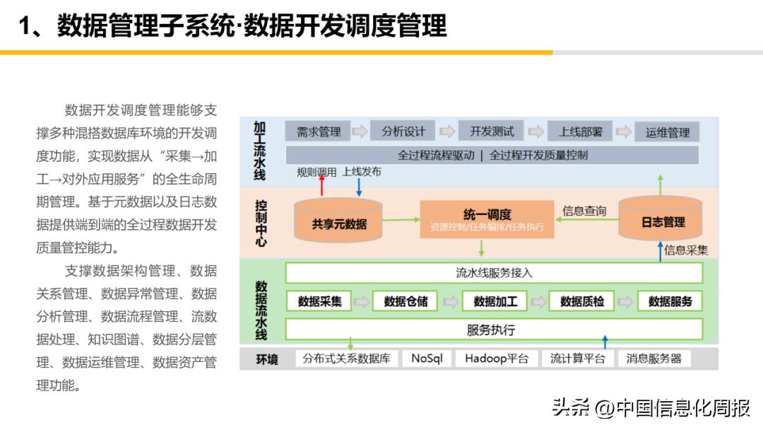 大数据资源平台概要设计方案,大数据运营平台规划