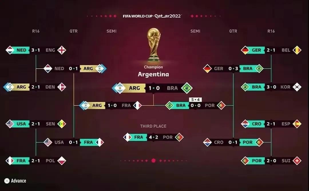 2022年卡塔尔世界杯,卡塔尔世界杯即将开始