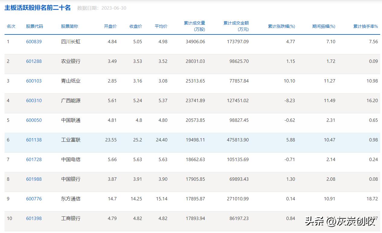 2023年a股主动退市多少家,2023年退市了多少家上市公司