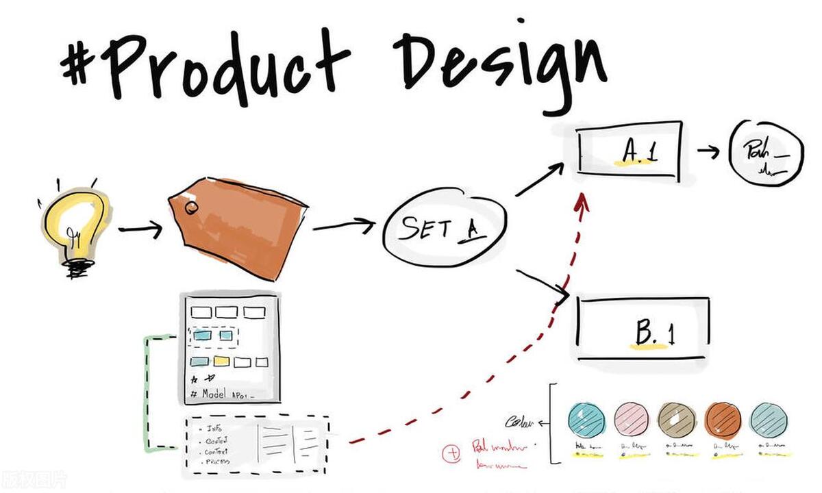 网络推广促销策略,网络推广服务营销的基本策略