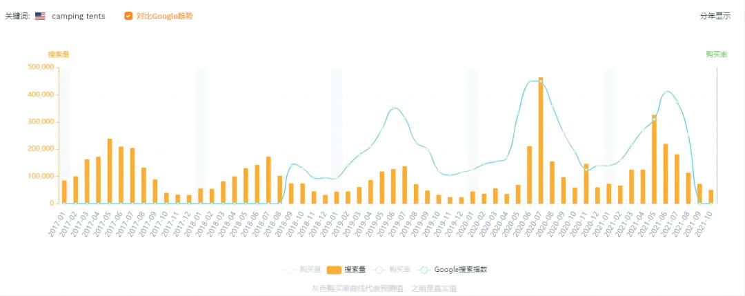 搜索量暴增5倍！消费新蓝海—户外露营