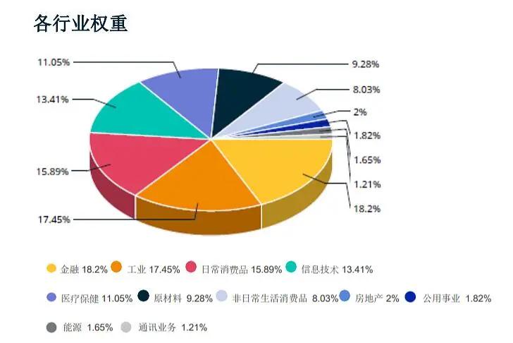 mscia50最新成分股名单,msci中国a50为什么没有港股