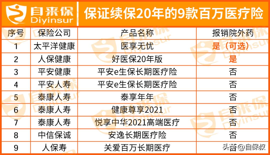 平安e生保和重疾险有什么区别,这7款平安e生保千万不要选错