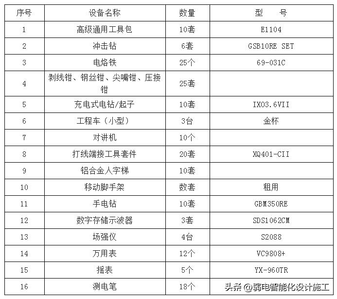 高清视频监控设备改造方案,视频监控系统升级改造方案