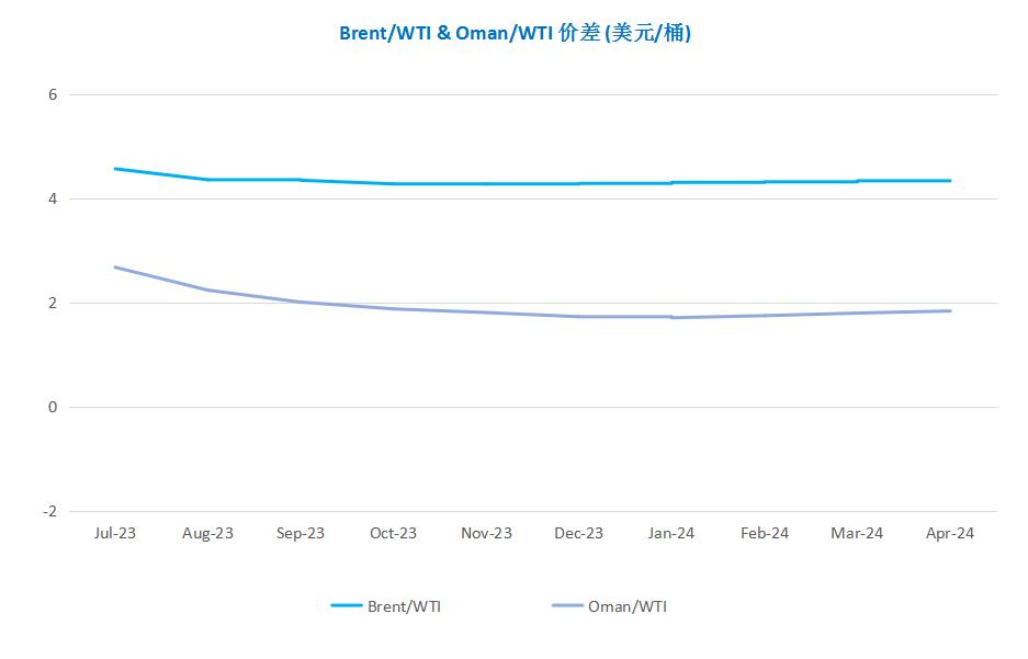 世界原油期货最新消息,中国中期原油期货