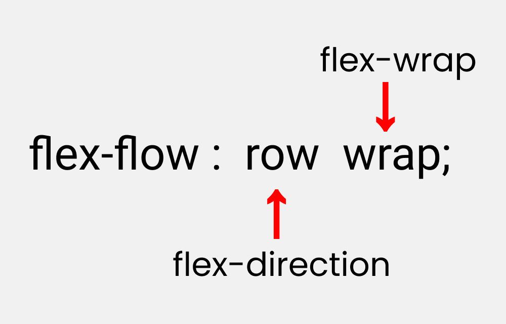 css3flexbox适用场景,cssflexbox是什么意思