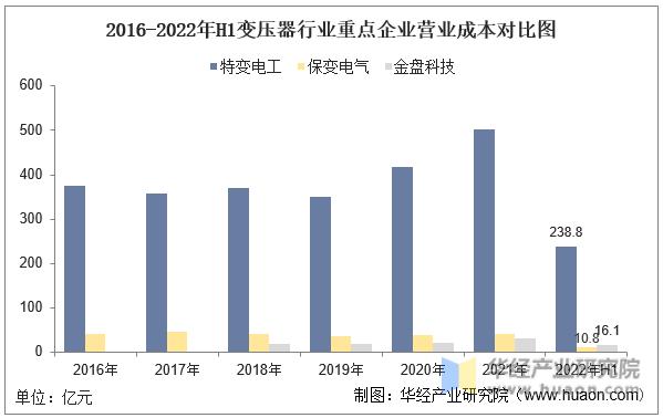 特变电工变压器世界排名,特高压变压器行业分析