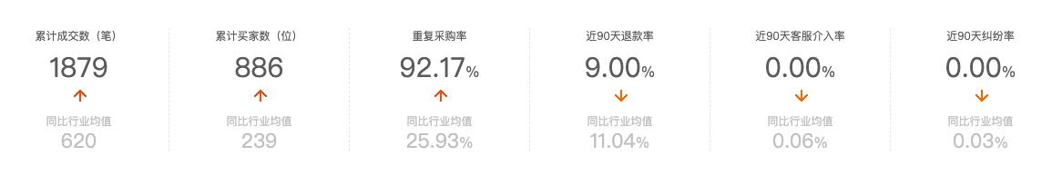 蔡司1688靠谱的店铺,蔡司1.5镜片1688