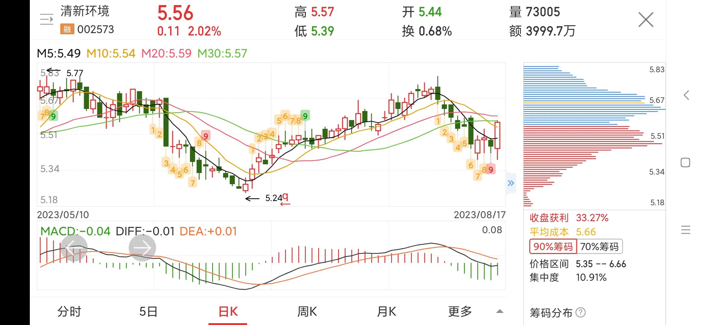 002573清新环境同花顺,每日一股000908