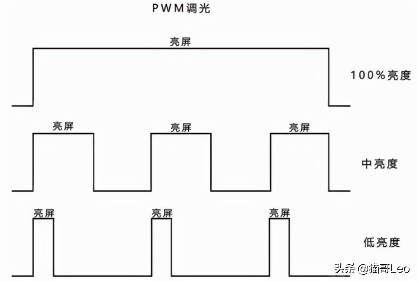 iphone13pro上手真实感受,iphone13promax续航实测