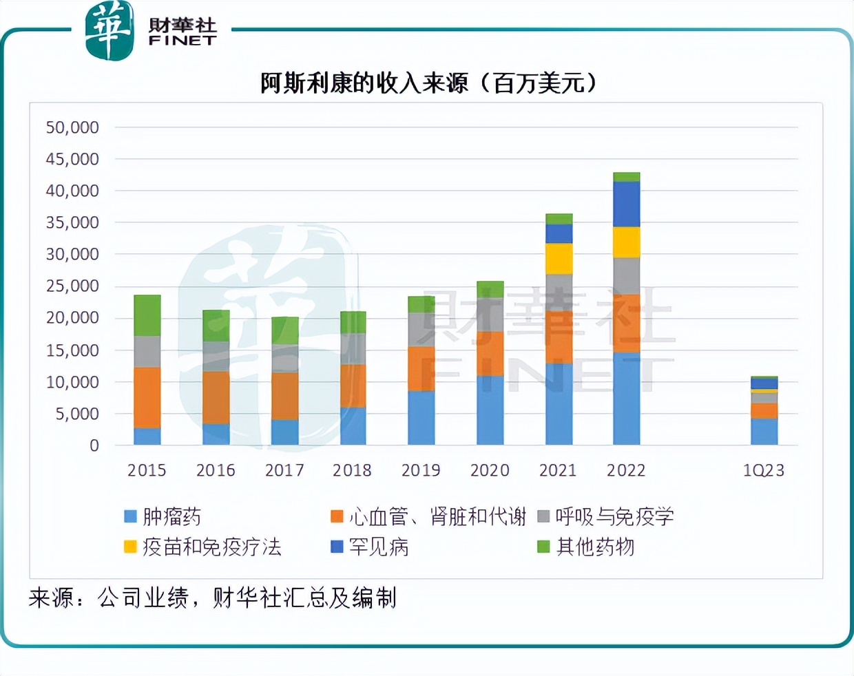 阿斯利康医药代表最新现状,医药代表对于阿斯利康的了解