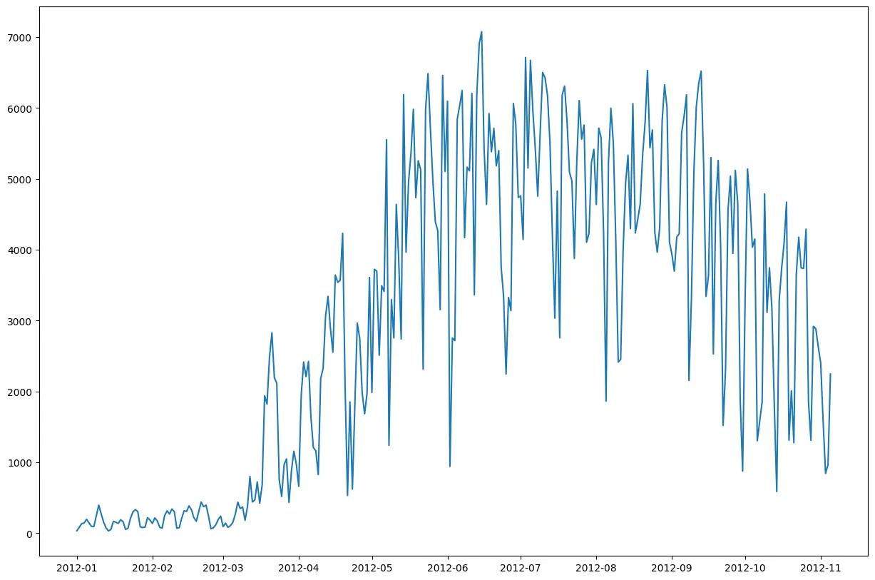 用chatgpt实现自动化办公,用chatgpt处理表格变文字