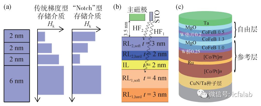 u盘大容量存储设备,超大容量存储方案