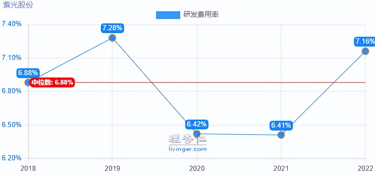 掘金系列之“紫光股份”
