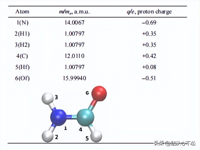 神奇的现象：在水溶剂存在下甲酰胺在TiO2表面上的扩散和浓度效应