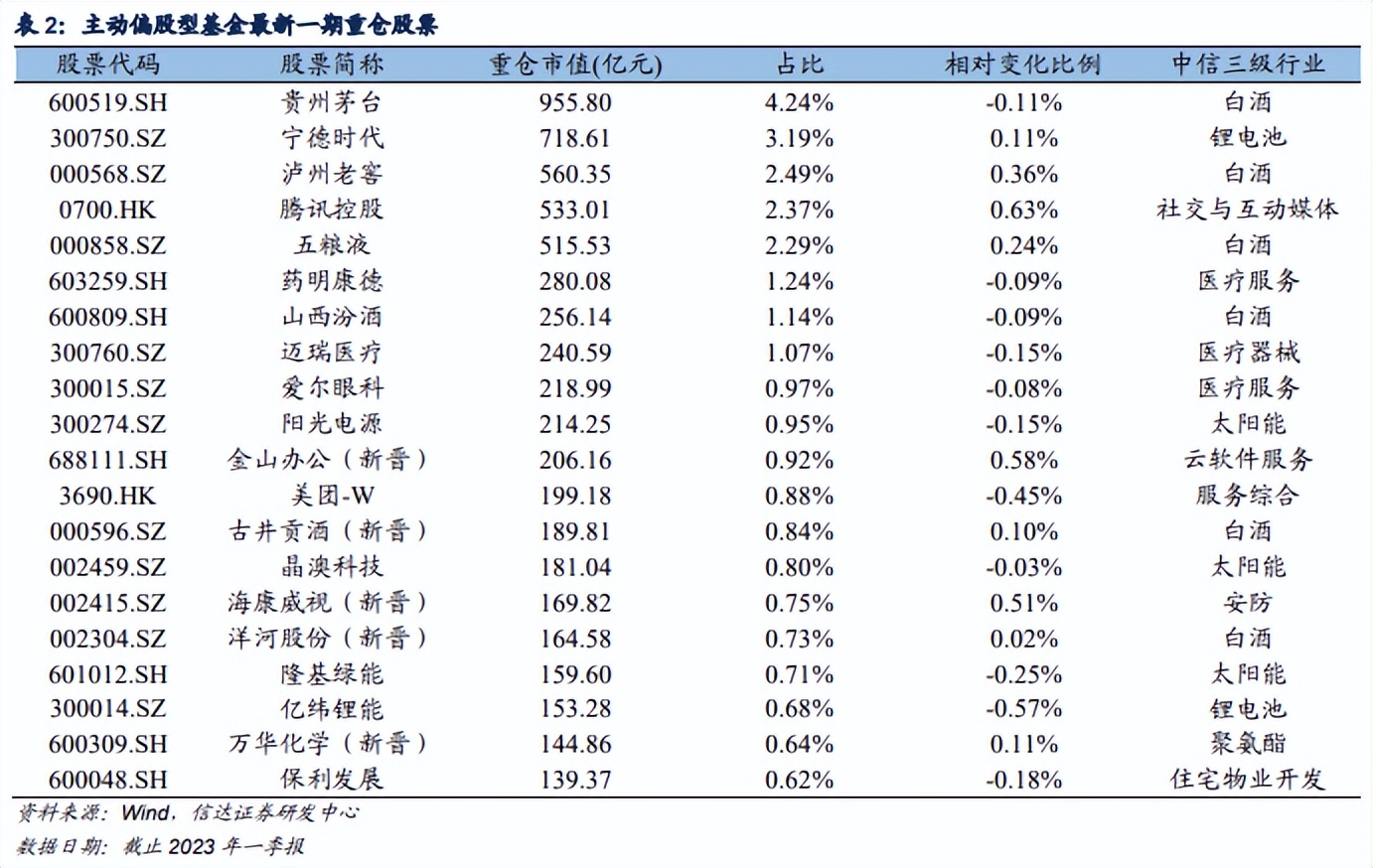 哪个基金经理业绩最好,数据告诉你答案