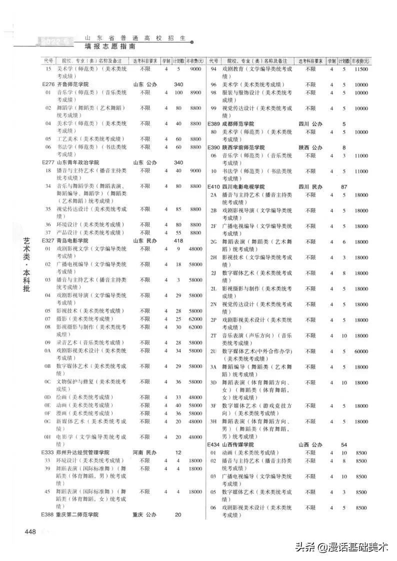 2023年美术高考政策山东,2022年山东美术联考合格分数线