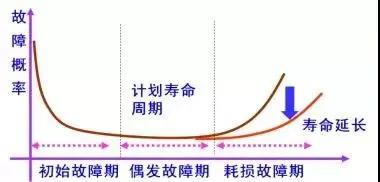 浅谈物业设备管理要点,浅谈设备管理与维护