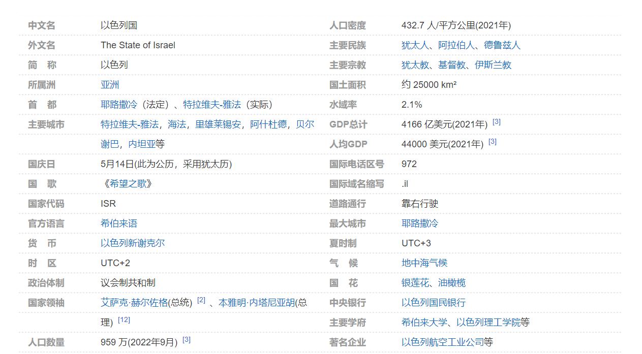 犹太教与基督教伊斯兰教历史,以色列犹太教和巴勒斯坦伊斯兰教