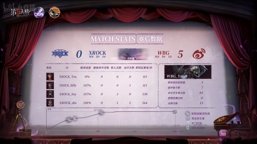 第五人格coa5淘汰赛,第五人格coa数据回顾