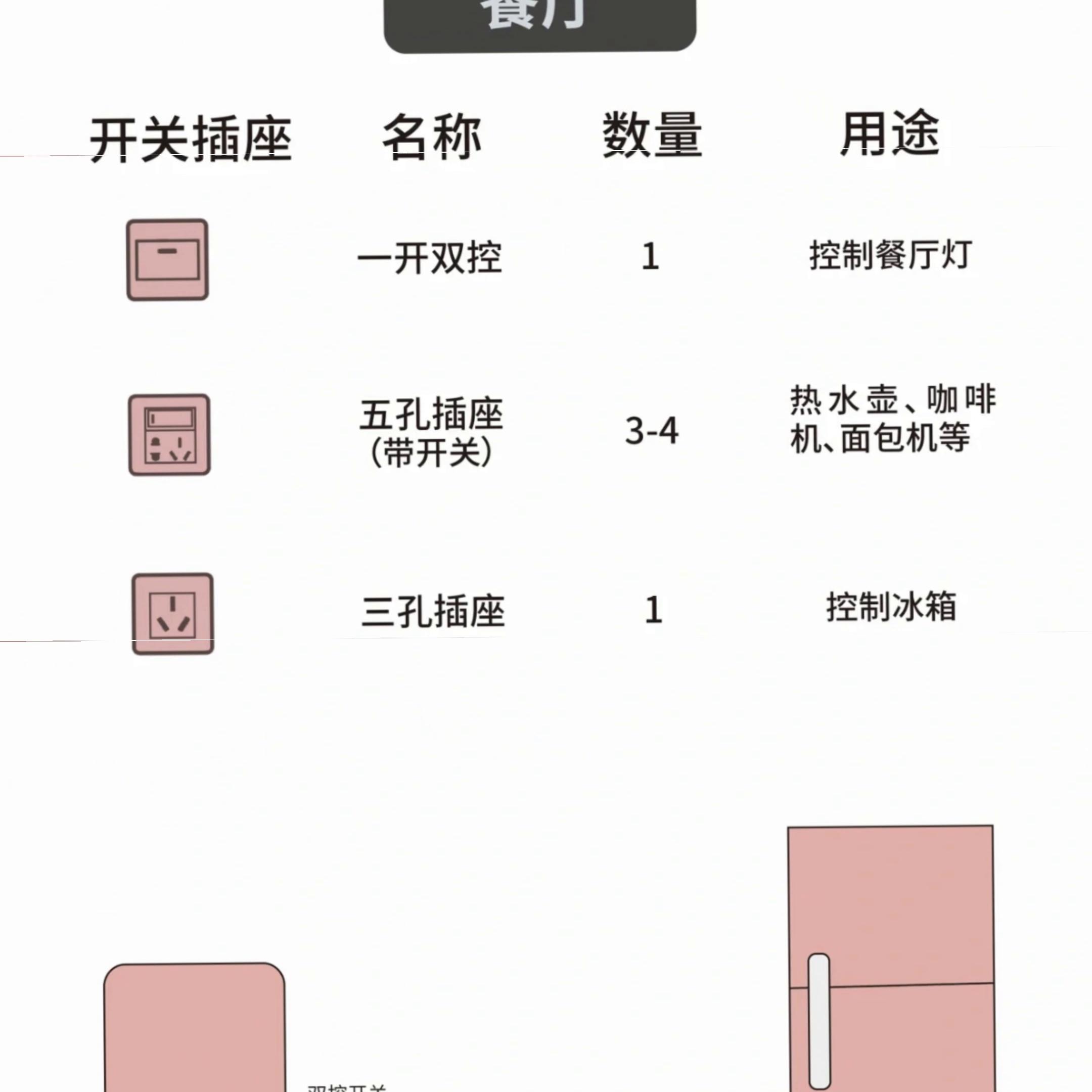 装修流程装修预算省钱攻略,生活中如何装修省钱