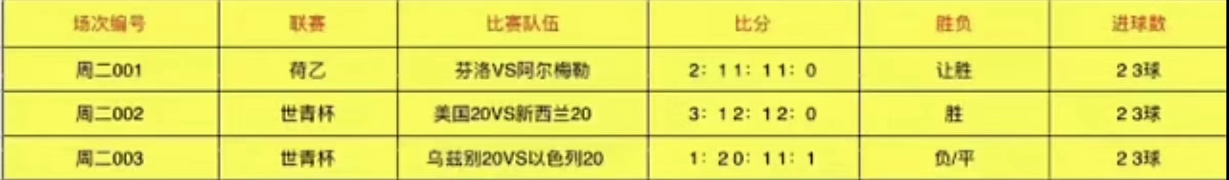 世青赛u20以色列战绩,世青赛乌兹别vs以色列赔率