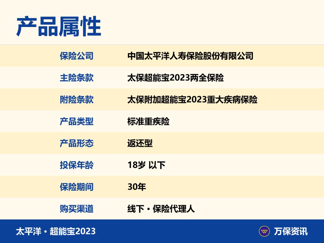 太平洋少儿超能宝保终身吗,太平洋超能宝基本保额