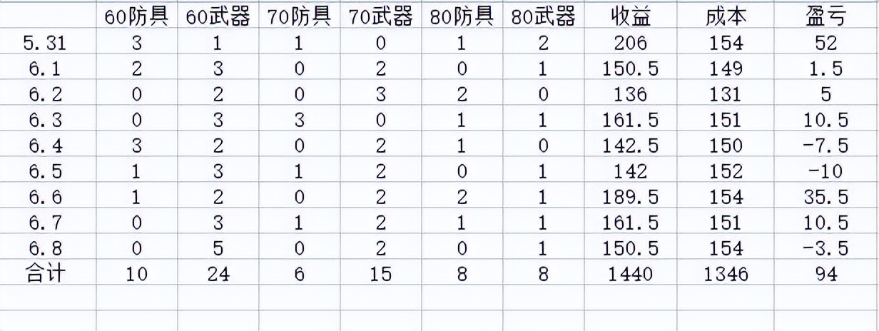 梦幻西游大唐官府神兵去哪买,梦幻西游大唐官府定位