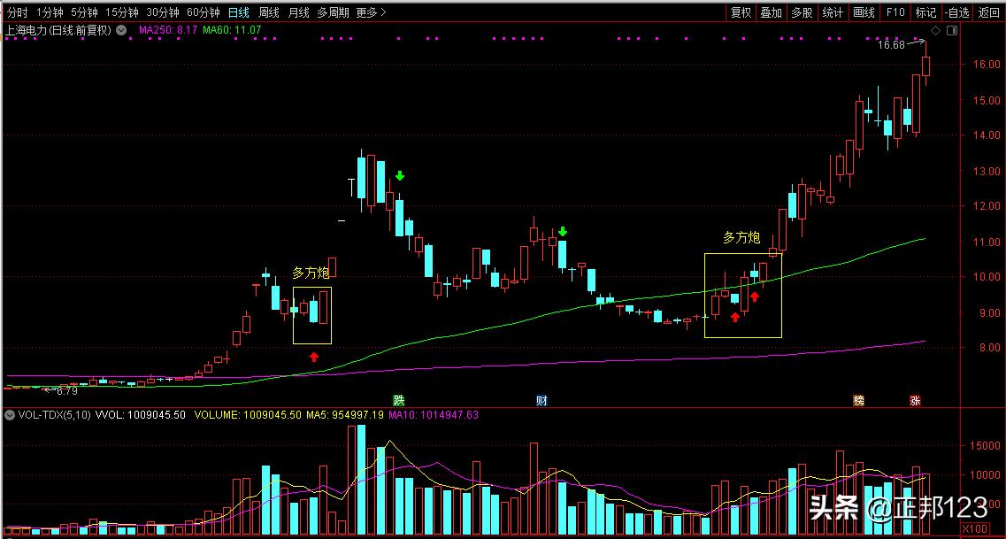 希望之星k线图经典图解,经典k线图大全