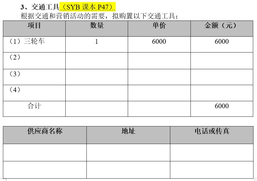 syb创业计划书全套图文,syb创业计划书培训笔记