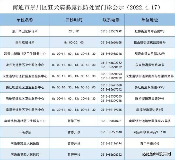 崇川区最近的狂犬疫苗注射点,崇川区哪里打狂犬疫苗
