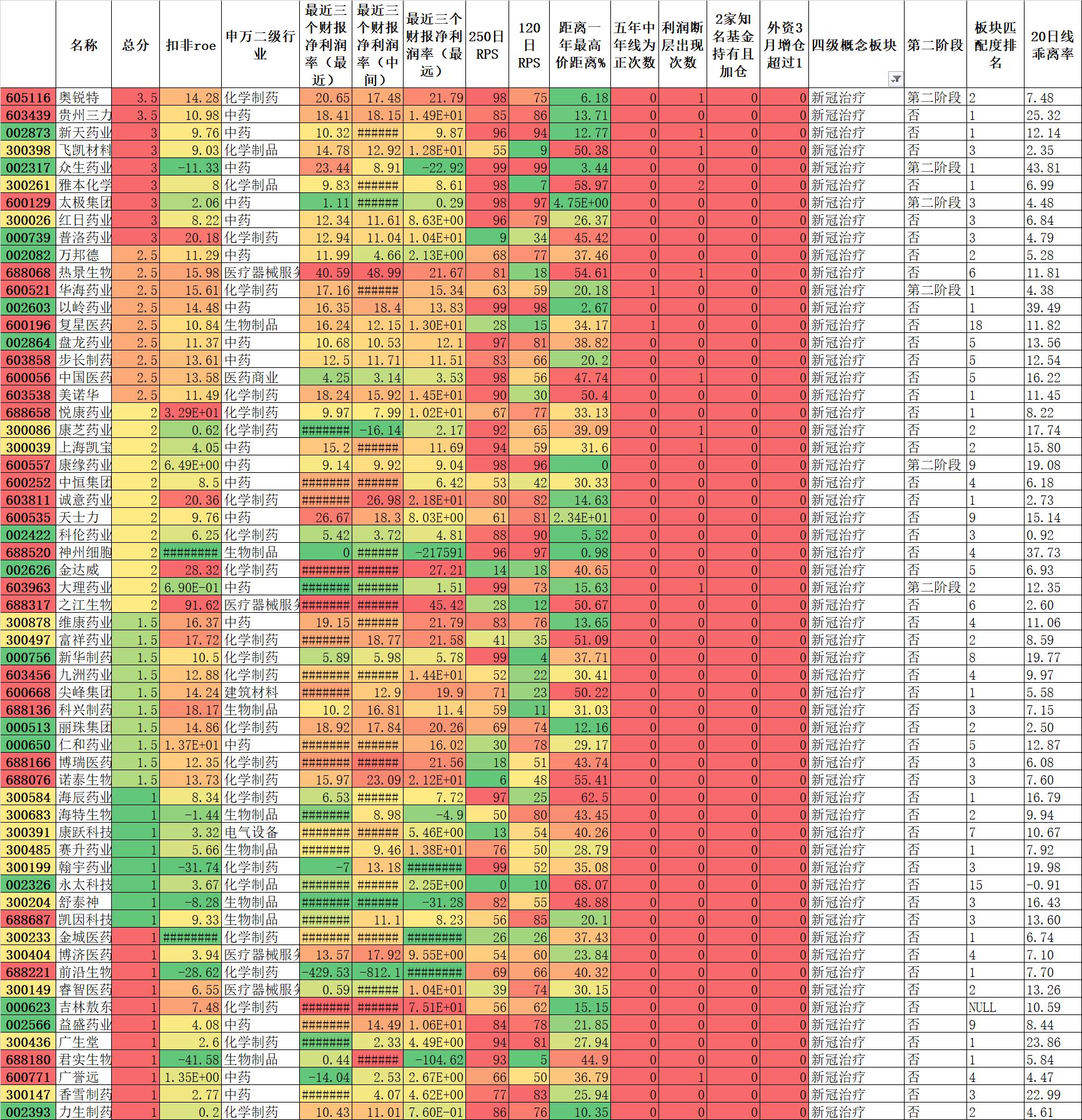 新冠治疗板块股票 (新冠治疗概念股还有希望吗)