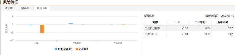 恒生科技指数能抄底吗,恒生科技指数