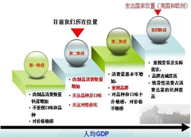 双汇发展深度分析2021,双汇发展2021年报分析