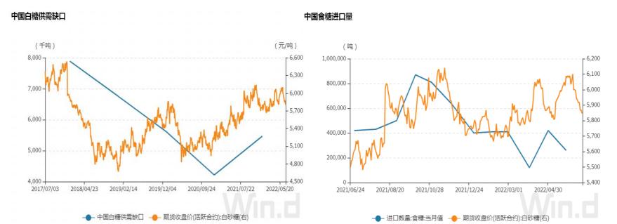 白糖周度报告0704