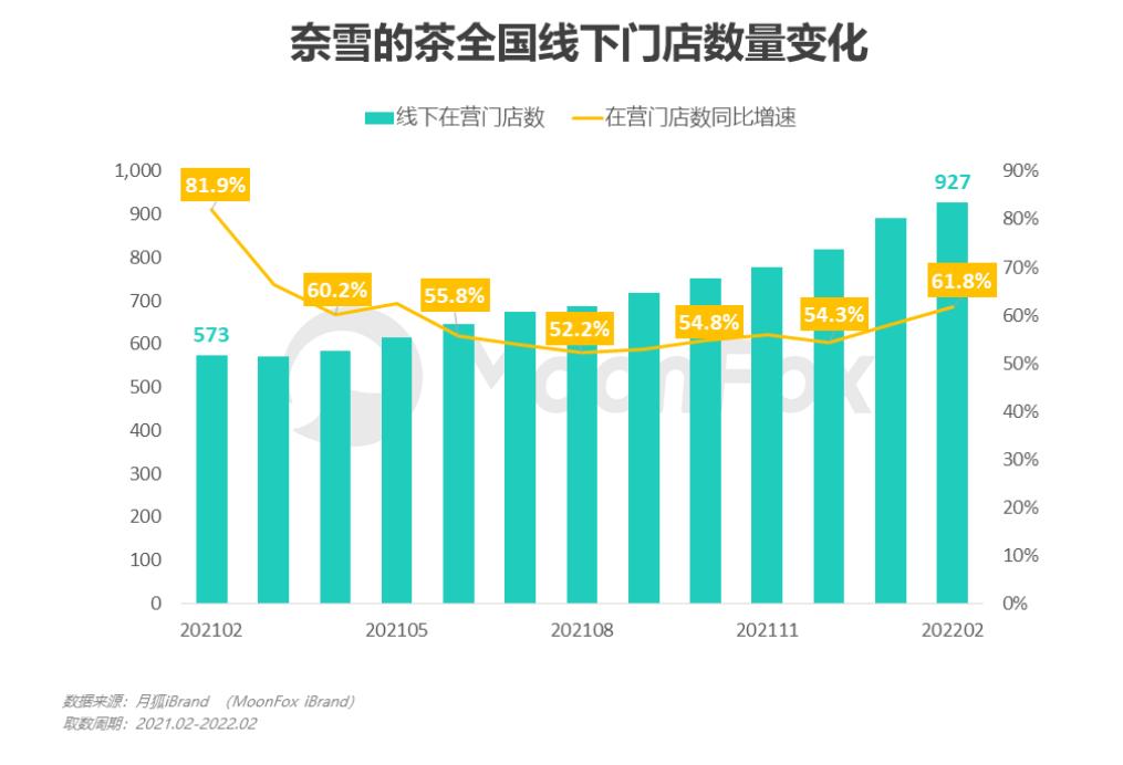 茶颜悦色开店模式,茶颜悦色闭店分析