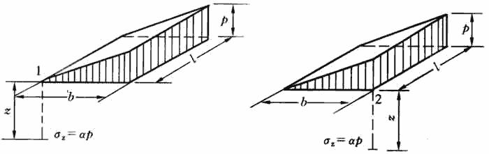 建筑地基基础规范gb50007-2011,建筑地基设计规范gb50007-2011