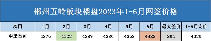郴州五岭央著最新房价,郴州五岭国际房价
