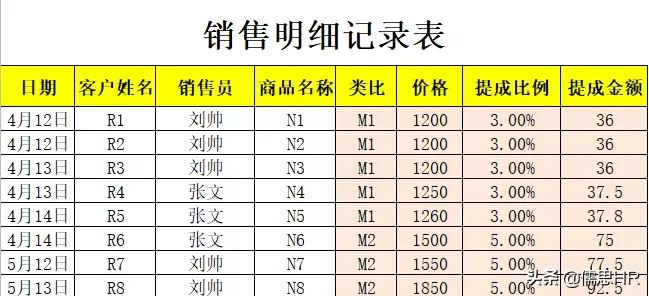2023年个税工资表制作,最新个税工资表生成器
