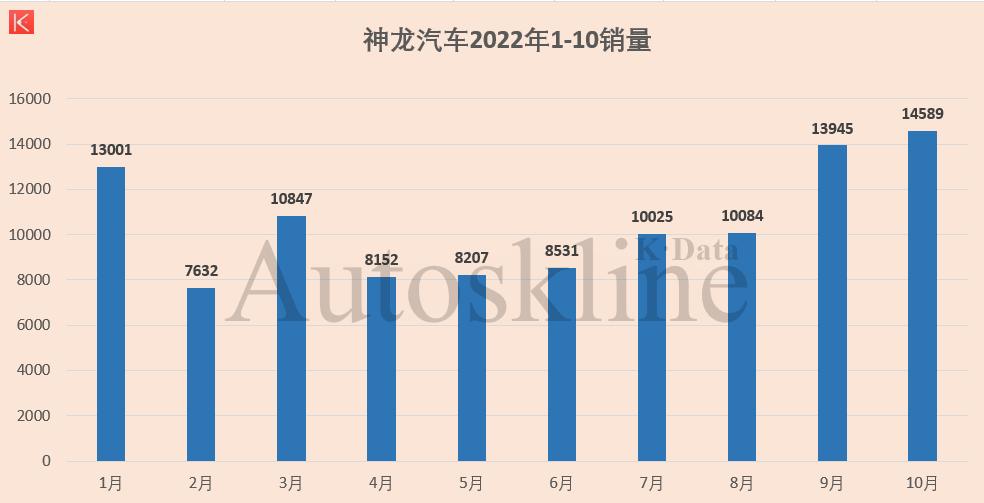 东风汽车集团财报分析,东风集团下滑原因