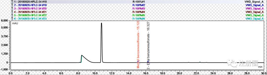 气相色谱峰部分拖尾解决方法,色谱基线漂移怎么解决