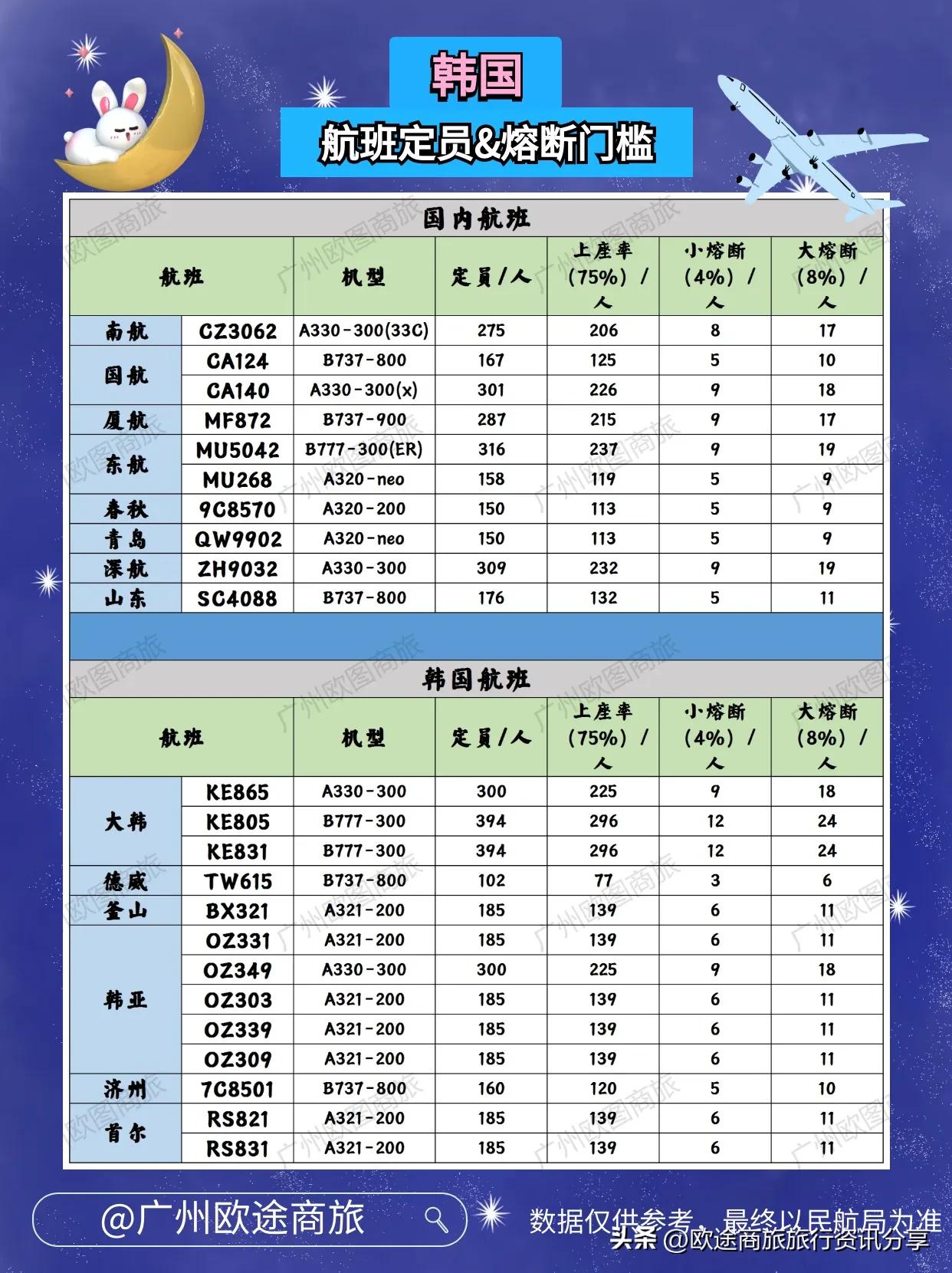2022年8月10日韩国航班入境熔断预警