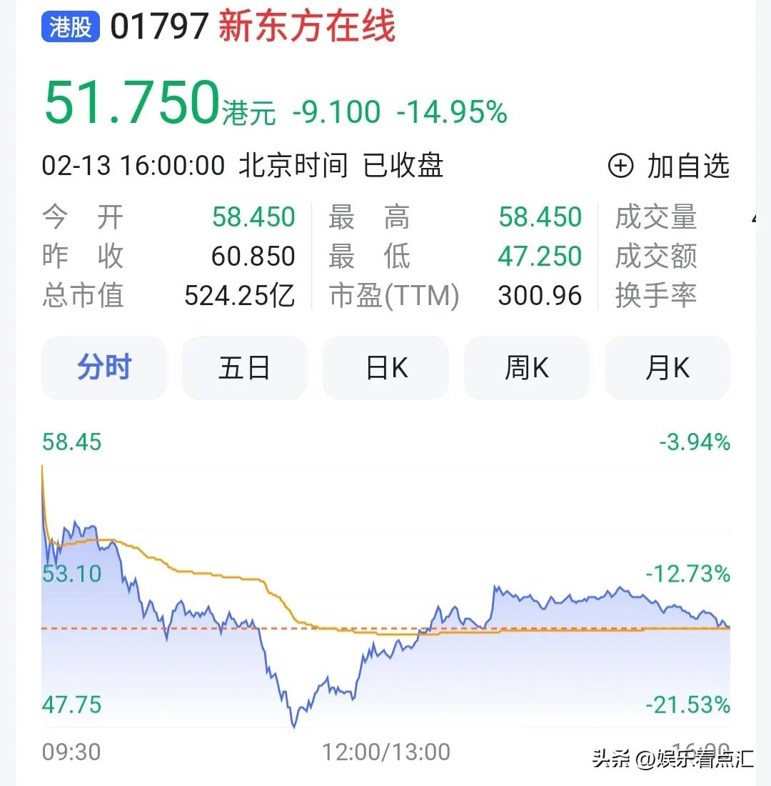 东方甄选东方小孙收入,东方甄选小孙有股权吗