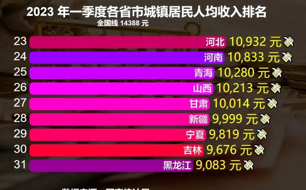 哪个省份贫富差距最大,中国各省富裕贫穷排行榜