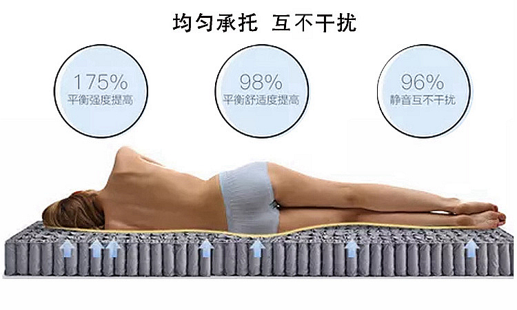 零压床垫优点和缺点,零压床垫好还是弹簧床垫好