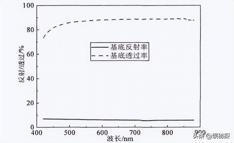 光学反射膜工艺,光学反射膜涂布