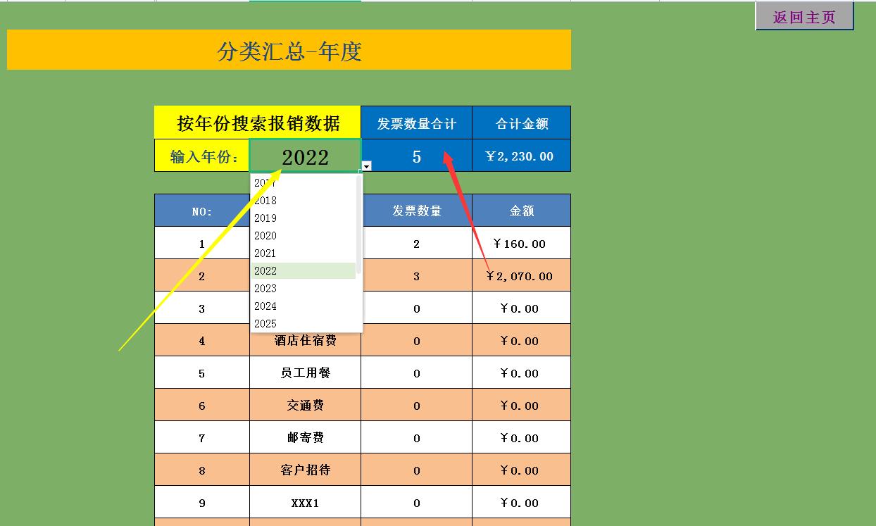 费用报销单的报销流程,费用报销单问题
